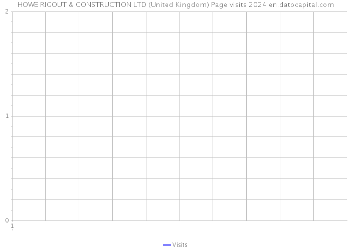 HOWE RIGOUT & CONSTRUCTION LTD (United Kingdom) Page visits 2024 