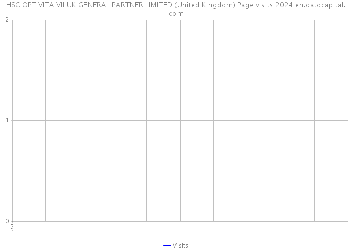 HSC OPTIVITA VII UK GENERAL PARTNER LIMITED (United Kingdom) Page visits 2024 