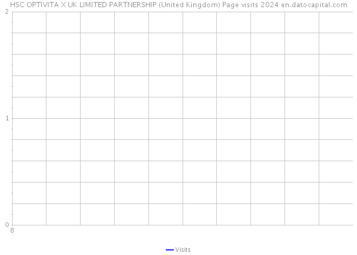 HSC OPTIVITA X UK LIMITED PARTNERSHIP (United Kingdom) Page visits 2024 