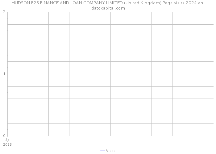 HUDSON B2B FINANCE AND LOAN COMPANY LIMITED (United Kingdom) Page visits 2024 