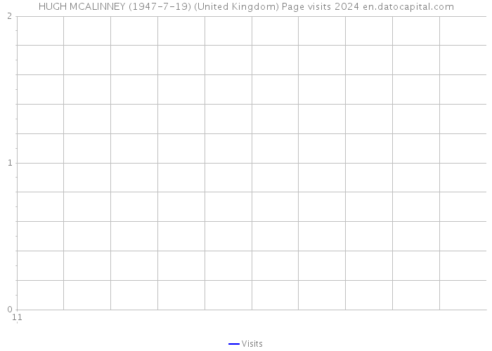 HUGH MCALINNEY (1947-7-19) (United Kingdom) Page visits 2024 