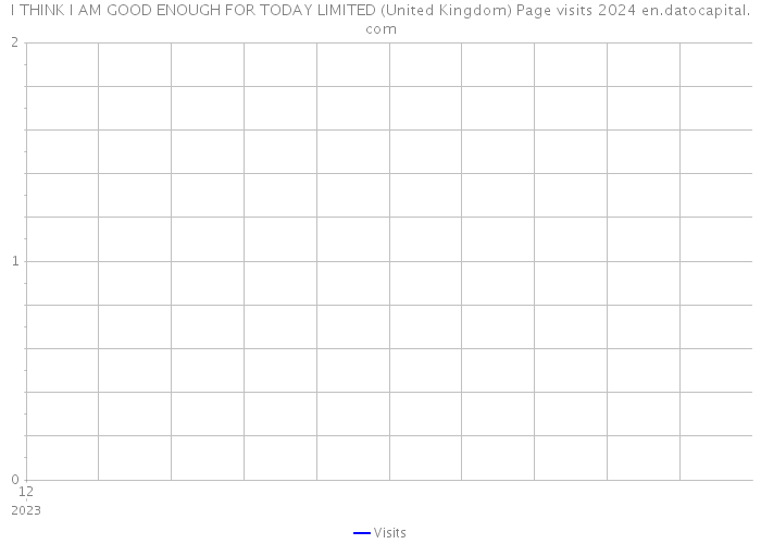I THINK I AM GOOD ENOUGH FOR TODAY LIMITED (United Kingdom) Page visits 2024 