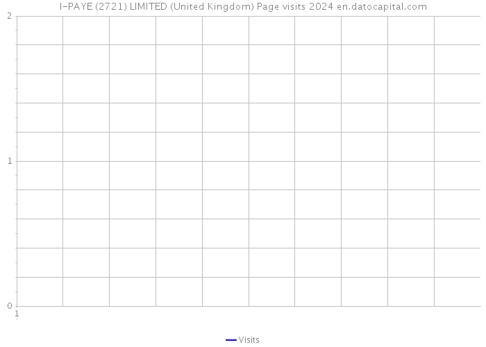 I-PAYE (2721) LIMITED (United Kingdom) Page visits 2024 