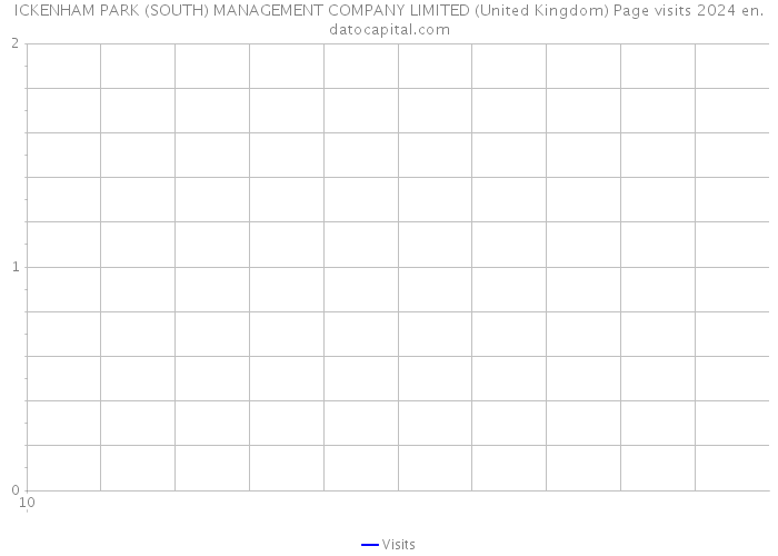 ICKENHAM PARK (SOUTH) MANAGEMENT COMPANY LIMITED (United Kingdom) Page visits 2024 