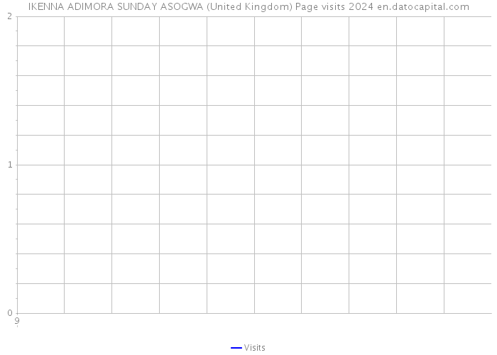 IKENNA ADIMORA SUNDAY ASOGWA (United Kingdom) Page visits 2024 
