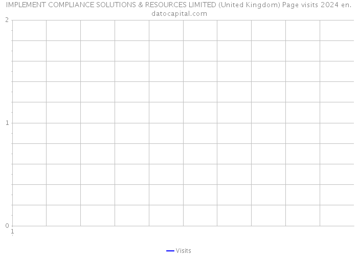 IMPLEMENT COMPLIANCE SOLUTIONS & RESOURCES LIMITED (United Kingdom) Page visits 2024 