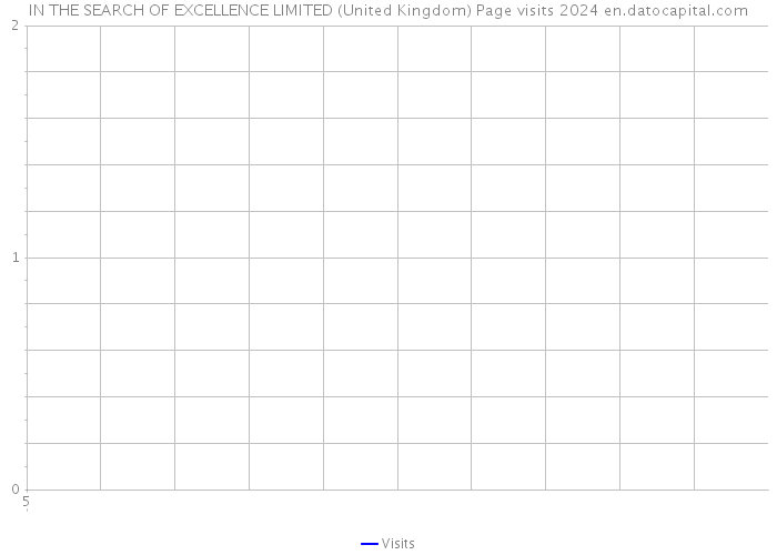 IN THE SEARCH OF EXCELLENCE LIMITED (United Kingdom) Page visits 2024 