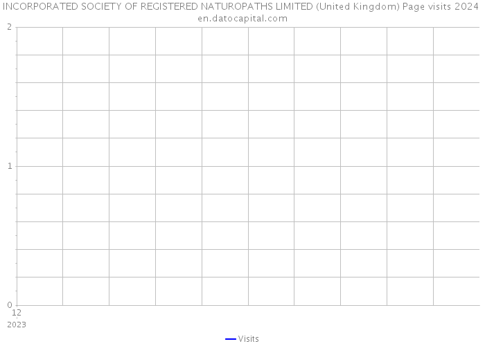 INCORPORATED SOCIETY OF REGISTERED NATUROPATHS LIMITED (United Kingdom) Page visits 2024 