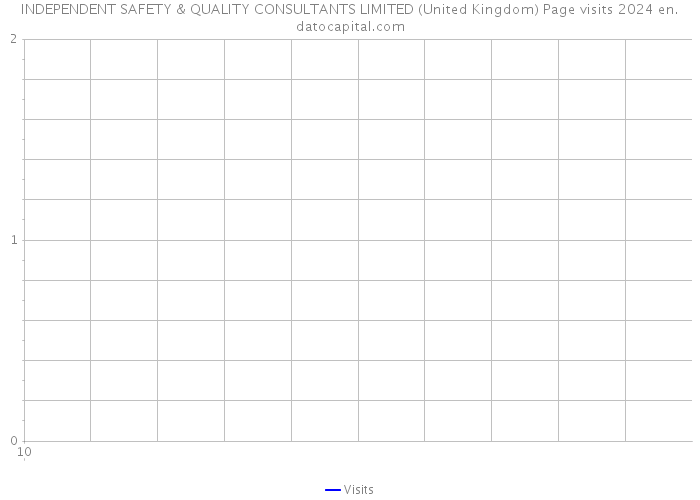 INDEPENDENT SAFETY & QUALITY CONSULTANTS LIMITED (United Kingdom) Page visits 2024 