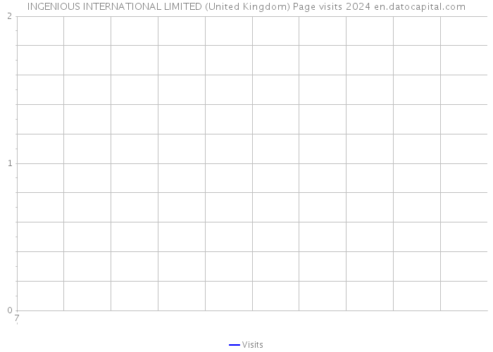 INGENIOUS INTERNATIONAL LIMITED (United Kingdom) Page visits 2024 