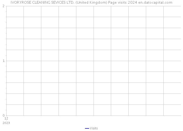 IVORYROSE CLEANING SEVICES LTD. (United Kingdom) Page visits 2024 