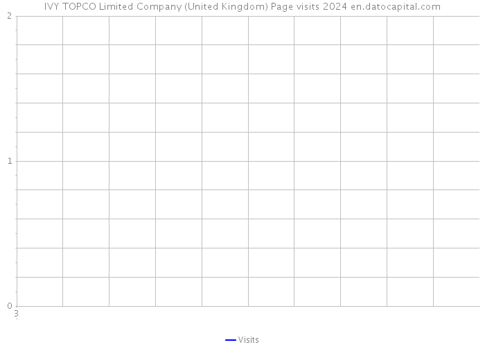 IVY TOPCO Limited Company (United Kingdom) Page visits 2024 