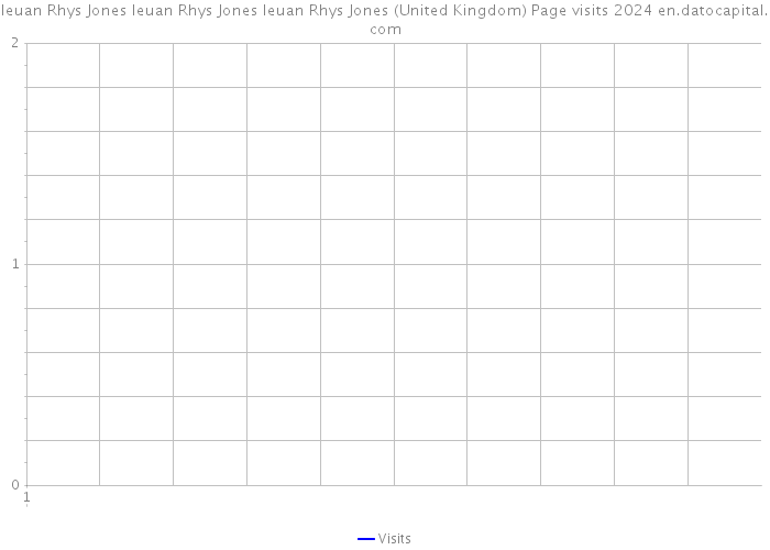 Ieuan Rhys Jones Ieuan Rhys Jones Ieuan Rhys Jones (United Kingdom) Page visits 2024 