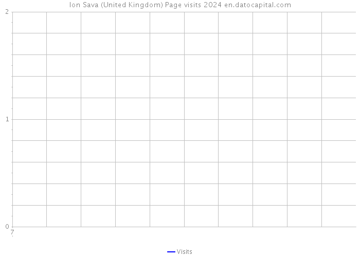 Ion Sava (United Kingdom) Page visits 2024 