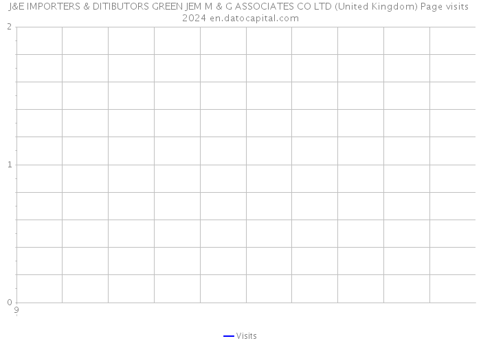 J&E IMPORTERS & DITIBUTORS GREEN JEM M & G ASSOCIATES CO LTD (United Kingdom) Page visits 2024 
