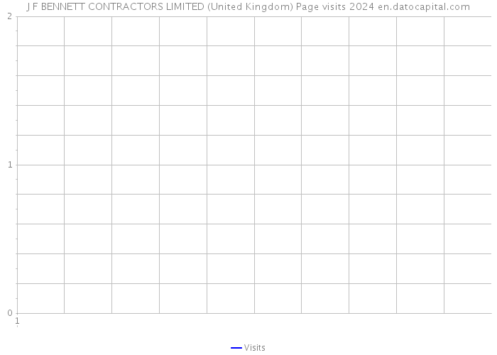 J F BENNETT CONTRACTORS LIMITED (United Kingdom) Page visits 2024 