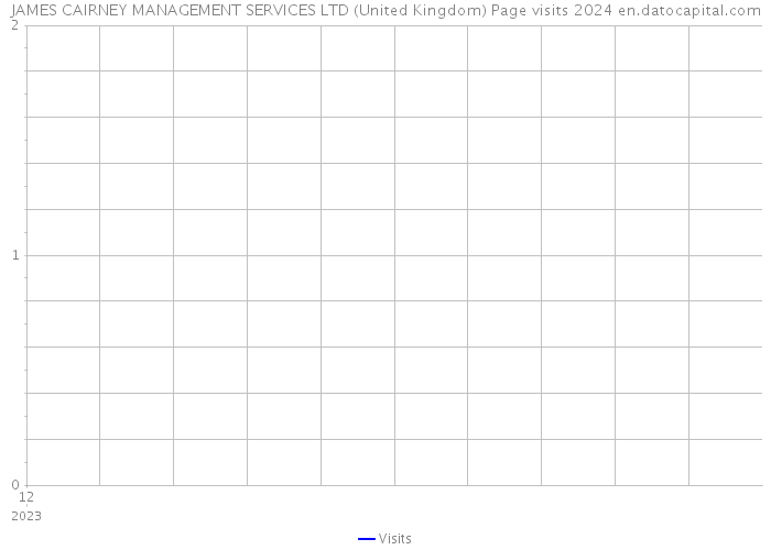 JAMES CAIRNEY MANAGEMENT SERVICES LTD (United Kingdom) Page visits 2024 
