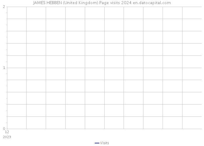 JAMES HEBBEN (United Kingdom) Page visits 2024 