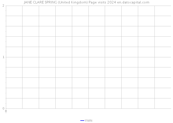 JANE CLARE SPRING (United Kingdom) Page visits 2024 