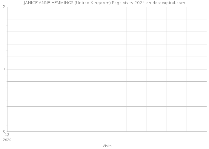JANICE ANNE HEMMINGS (United Kingdom) Page visits 2024 