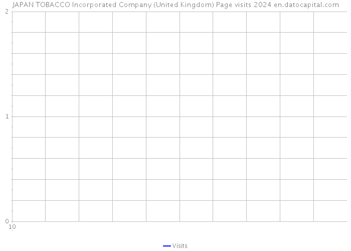 JAPAN TOBACCO Incorporated Company (United Kingdom) Page visits 2024 