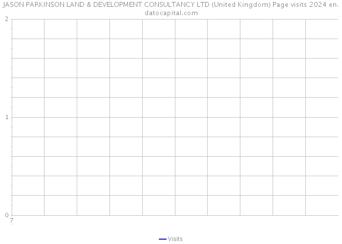 JASON PARKINSON LAND & DEVELOPMENT CONSULTANCY LTD (United Kingdom) Page visits 2024 