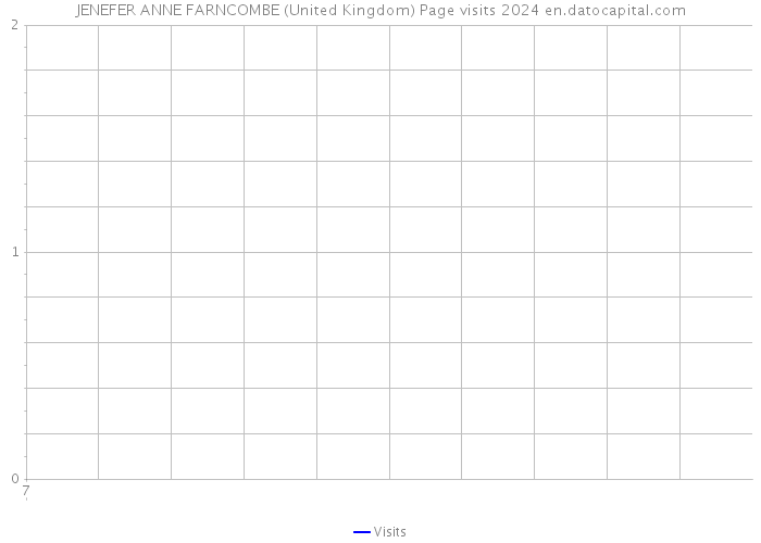 JENEFER ANNE FARNCOMBE (United Kingdom) Page visits 2024 