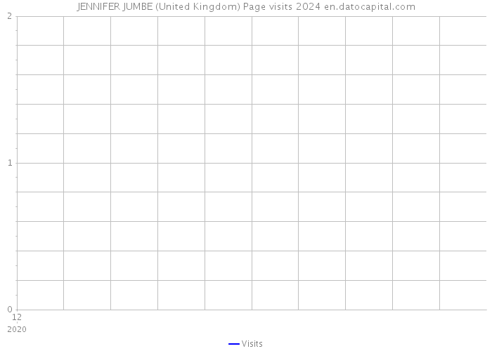 JENNIFER JUMBE (United Kingdom) Page visits 2024 