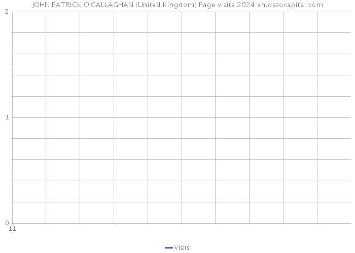 JOHN PATRICK O'CALLAGHAN (United Kingdom) Page visits 2024 