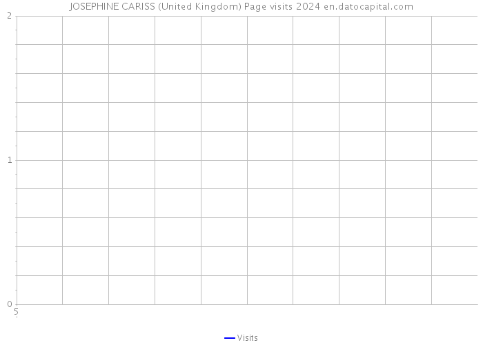 JOSEPHINE CARISS (United Kingdom) Page visits 2024 