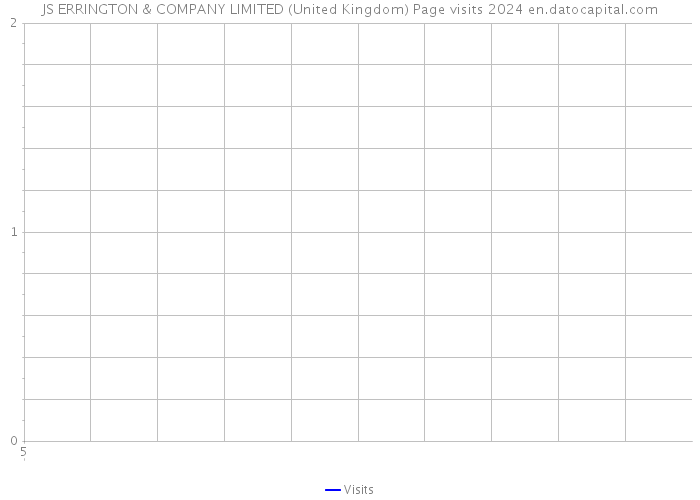 JS ERRINGTON & COMPANY LIMITED (United Kingdom) Page visits 2024 