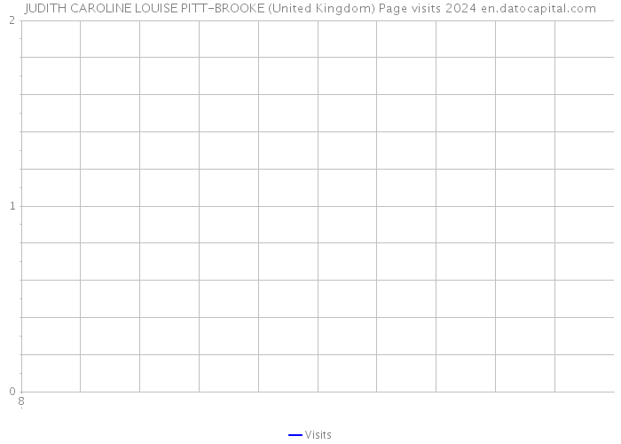 JUDITH CAROLINE LOUISE PITT-BROOKE (United Kingdom) Page visits 2024 