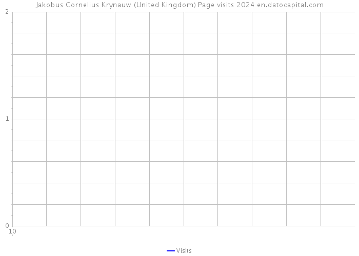 Jakobus Cornelius Krynauw (United Kingdom) Page visits 2024 