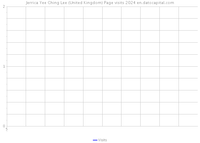 Jerrica Yee Ching Lee (United Kingdom) Page visits 2024 
