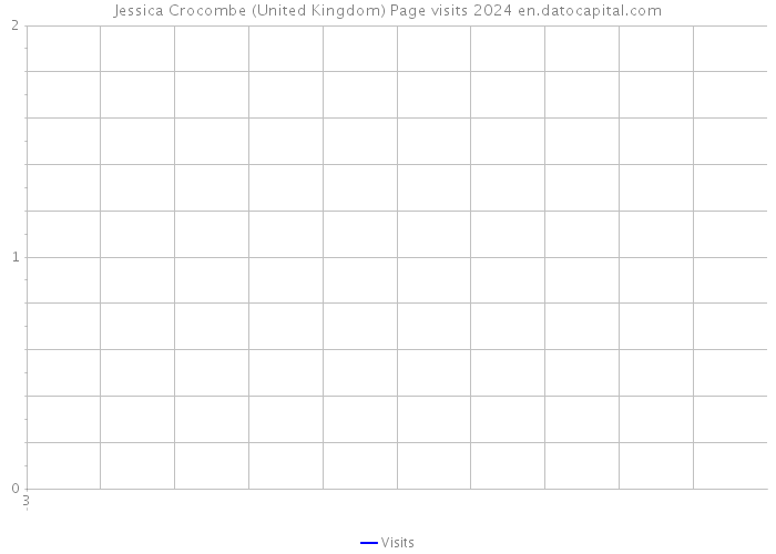 Jessica Crocombe (United Kingdom) Page visits 2024 