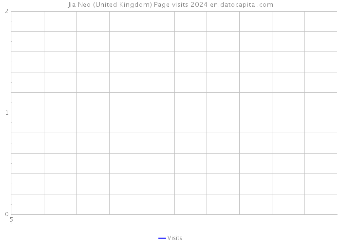 Jia Neo (United Kingdom) Page visits 2024 