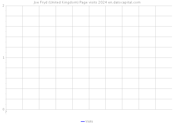 Joe Fryd (United Kingdom) Page visits 2024 