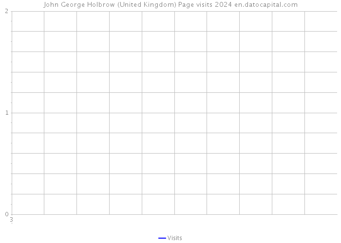 John George Holbrow (United Kingdom) Page visits 2024 