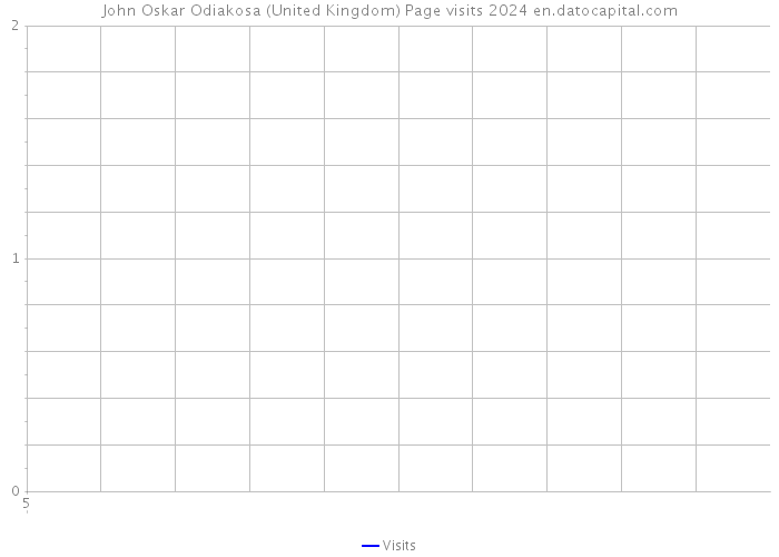 John Oskar Odiakosa (United Kingdom) Page visits 2024 