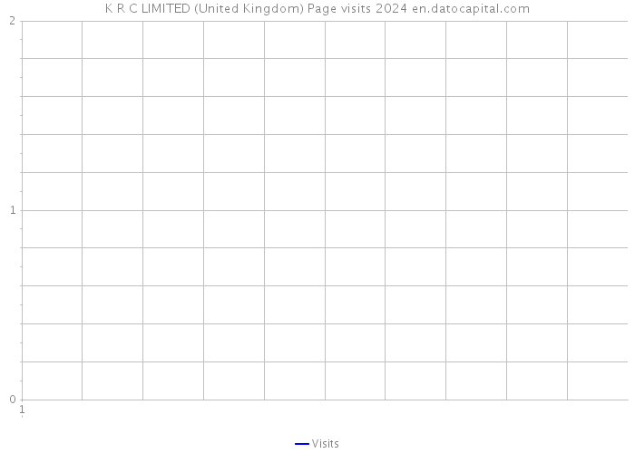 K R C LIMITED (United Kingdom) Page visits 2024 
