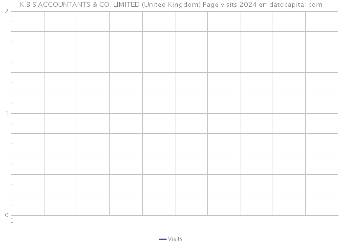 K.B.S ACCOUNTANTS & CO. LIMITED (United Kingdom) Page visits 2024 