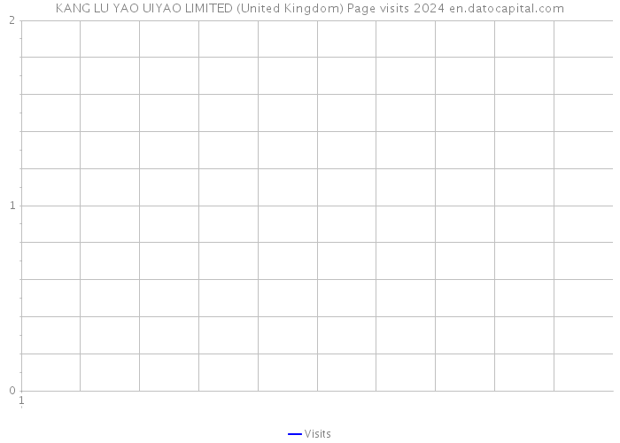 KANG LU YAO UIYAO LIMITED (United Kingdom) Page visits 2024 