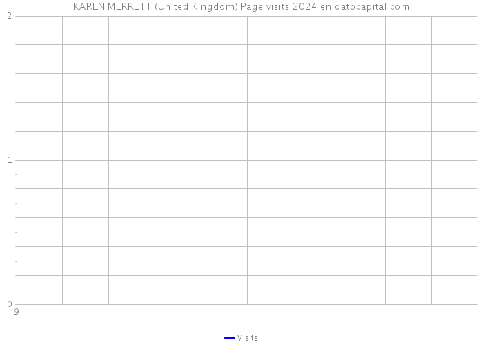 KAREN MERRETT (United Kingdom) Page visits 2024 