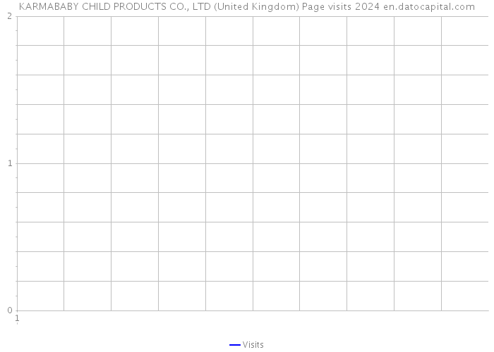 KARMABABY CHILD PRODUCTS CO., LTD (United Kingdom) Page visits 2024 