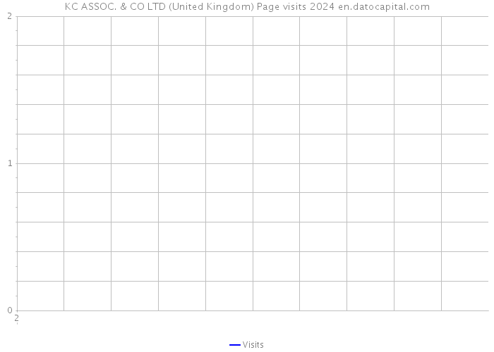 KC ASSOC. & CO LTD (United Kingdom) Page visits 2024 