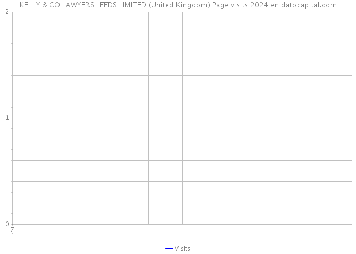 KELLY & CO LAWYERS LEEDS LIMITED (United Kingdom) Page visits 2024 