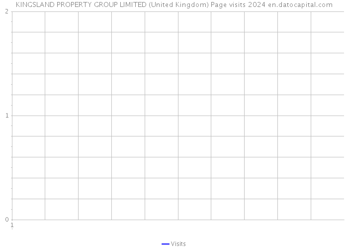 KINGSLAND PROPERTY GROUP LIMITED (United Kingdom) Page visits 2024 