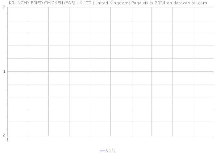 KRUNCHY FRIED CHICKEN (FAS) UK LTD (United Kingdom) Page visits 2024 