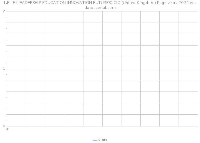 L.E.I.F (LEADERSHIP EDUCATION INNOVATION FUTURES) CIC (United Kingdom) Page visits 2024 