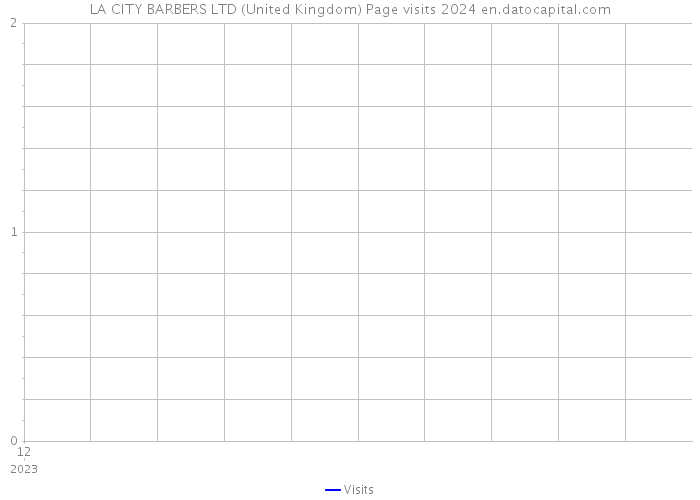 LA CITY BARBERS LTD (United Kingdom) Page visits 2024 